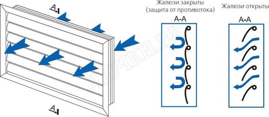 Решетка пластиковая Серия ГР 600*600 Решетка пластиковая Серия ГР 600*600