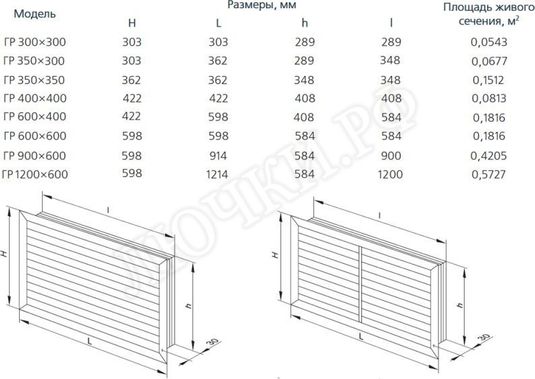 Решетка пластиковая ГР 600*600 Решетка пластиковая ГР 600*600