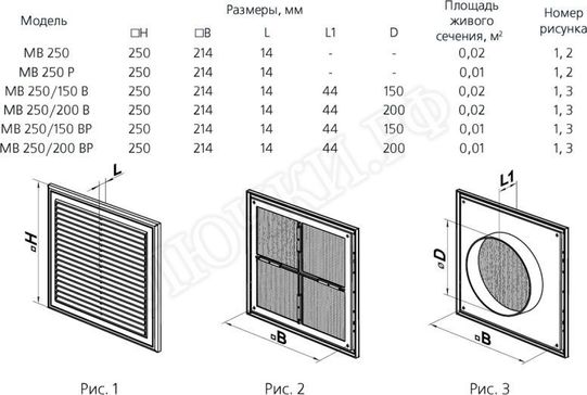 Решетка пластиковая МВ 250-1с Решетка пластиковая МВ 250-1с