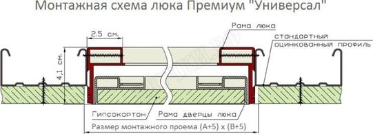 Люки под покраску Премиум Универсал Люки под покраску Премиум Универсал