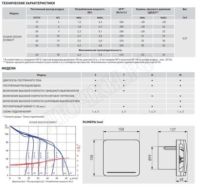 Вытяжной вентилятор ECOAIR DESIGN 100H Вытяжной вентилятор ECOAIR DESIGN 100H